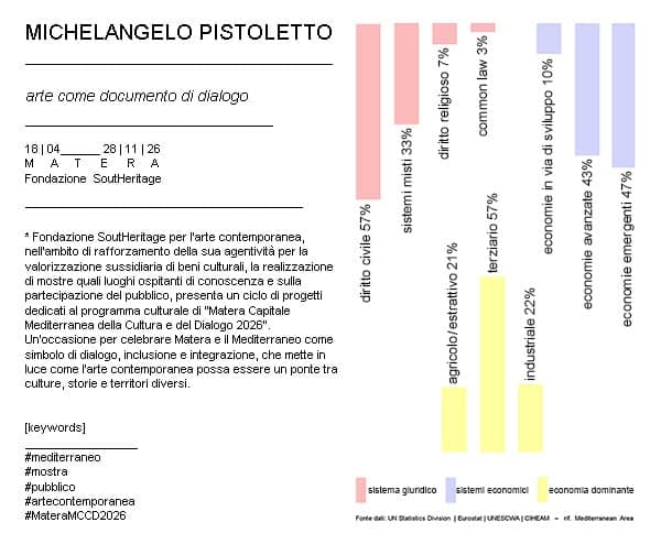 Michelangelo Pistoletto — Arte come documento di dialogo a Matera